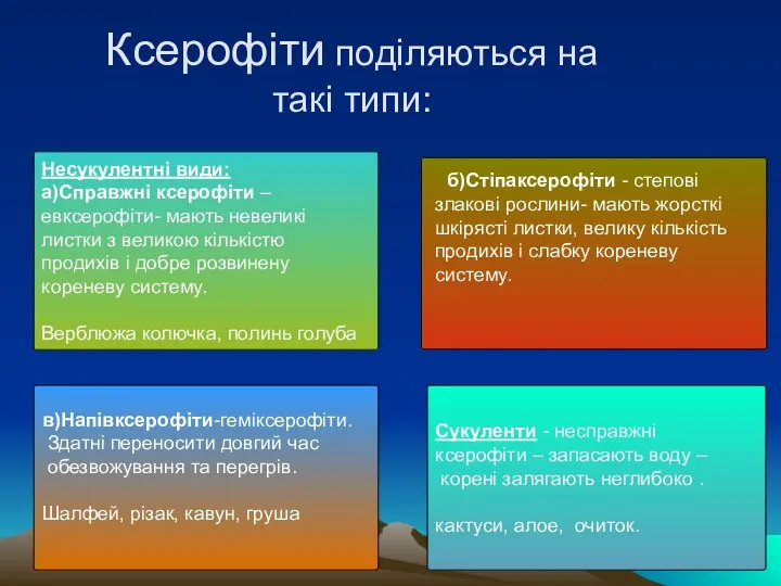 Ксерофiти подiляються на такі типи: Несукулентні види: а)Справжнi ксерофiти –