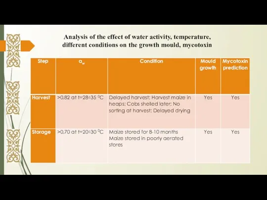Analysis of the effect of water activity, temperature, different conditions on the growth mould, mycotoxin