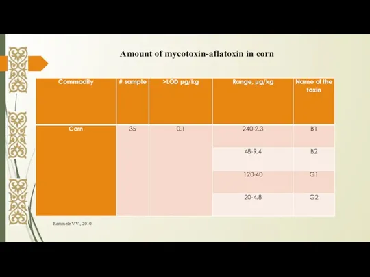 Remmele V.V., 2010 Amount of mycotoxin-aflatoxin in corn