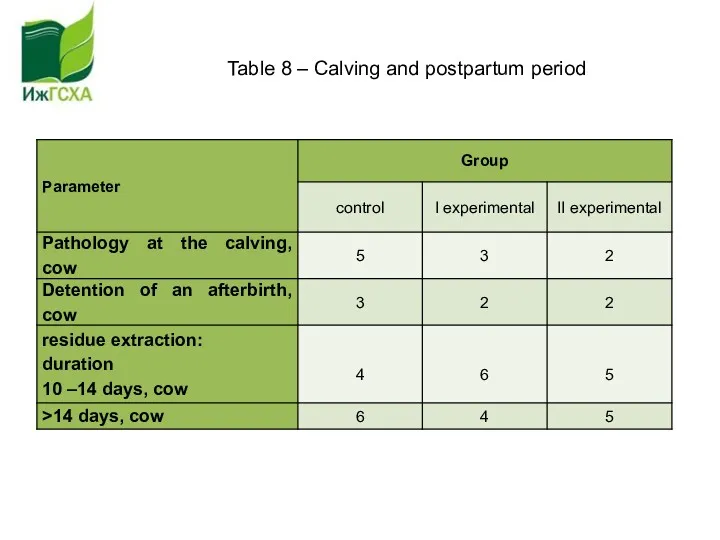Table 8 – Calving and postpartum period