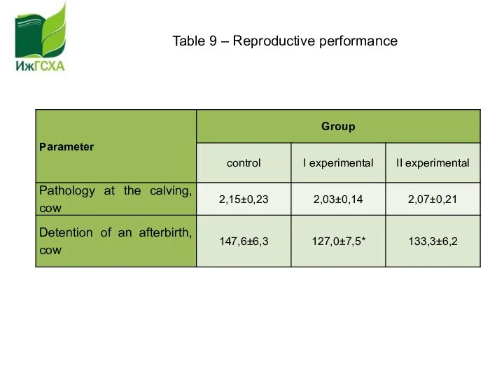 Table 9 – Reproductive performance