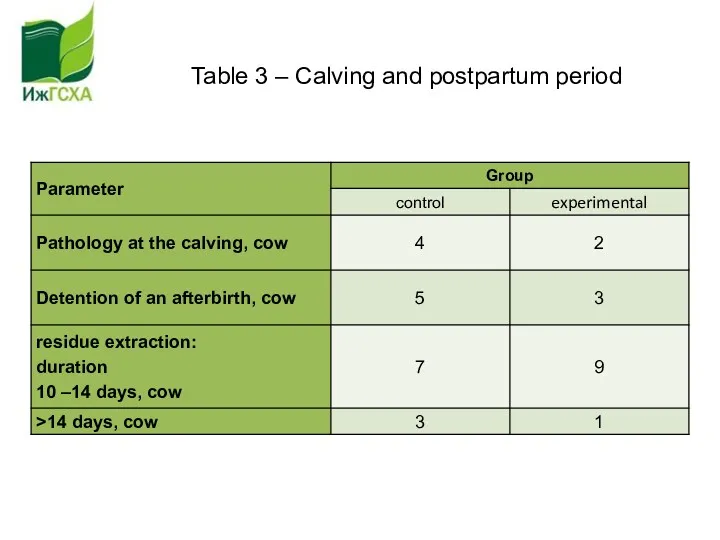 Table 3 – Calving and postpartum period