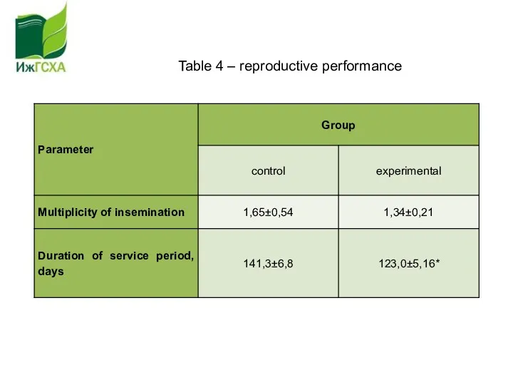 Table 4 – reproductive performance