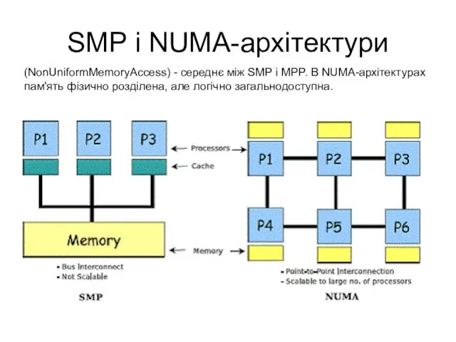 SMP і NUMA-архітектури (NonUniformMemoryAccess) - середнє між SMP і MPP.