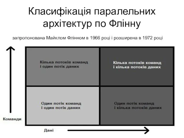 Класифікація паралельних архітектур по Флінну запропонована Майклом Флінном в 1966 році і розширена в 1972 році