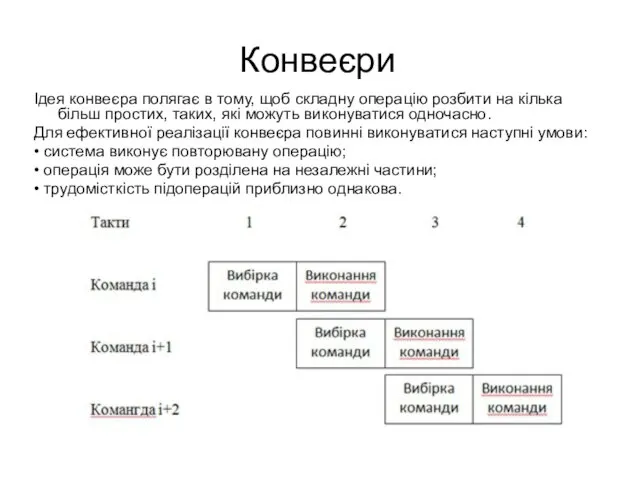 Конвеєри Ідея конвеєра полягає в тому, щоб складну операцію розбити