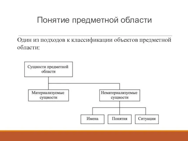 Понятие предметной области Один из подходов к классификации объектов предметной области: