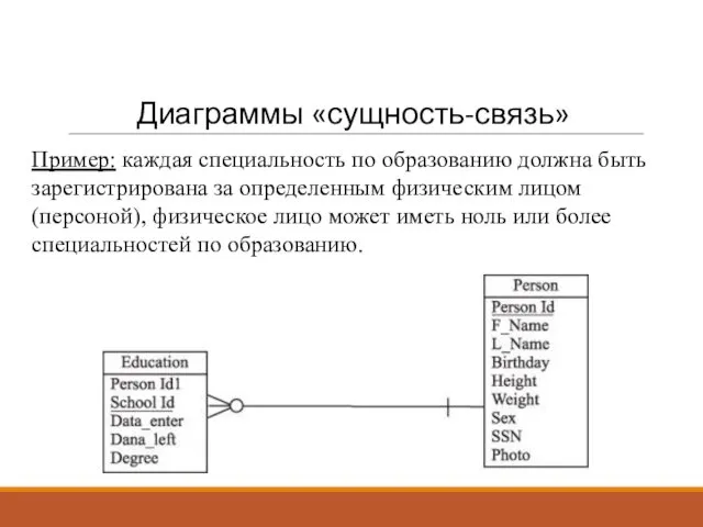 Диаграммы «сущность-связь» Пример: каждая специальность по образованию должна быть зарегистрирована