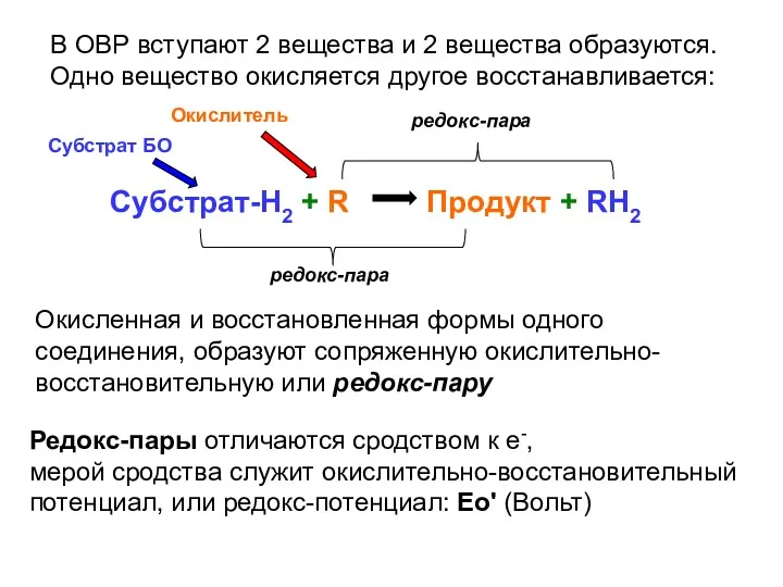 В ОВР вступают 2 вещества и 2 вещества образуются. Одно