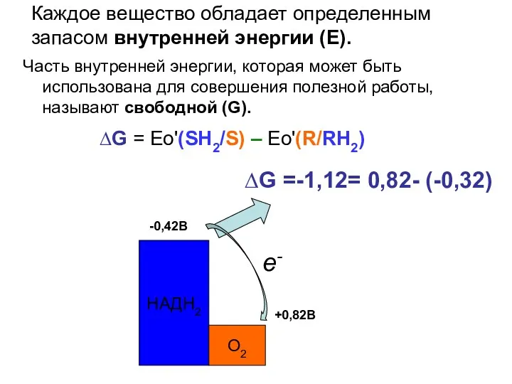 Каждое вещество обладает определенным запасом внутренней энергии (Е). Часть внутренней