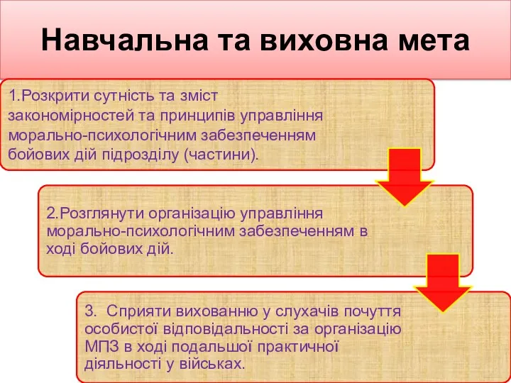 Навчальна та виховна мета