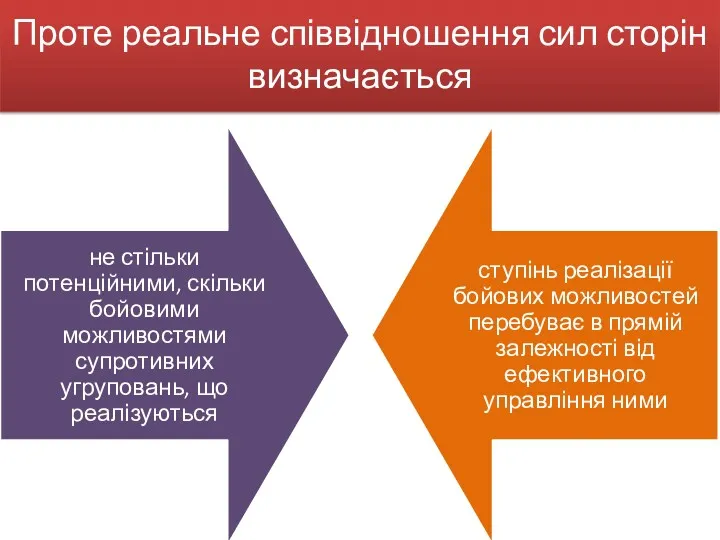 Проте реальне співвідношення сил сторін визначається