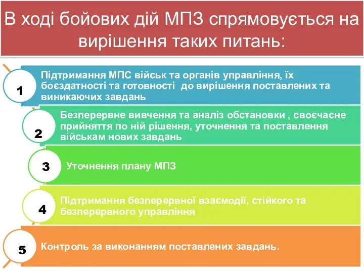 В ході бойових дій МПЗ спрямовується на вирішення таких питань: 1 2 3 4 5