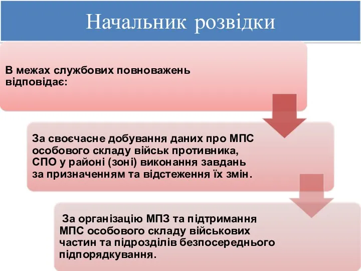 Начальник розвідки