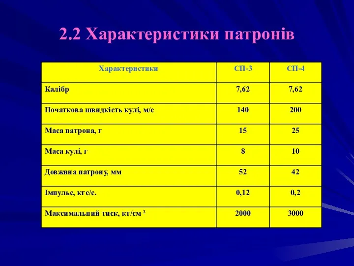 2.2 Характеристики патронів