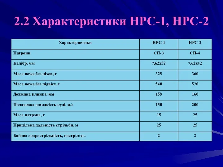 2.2 Характеристики НРС-1, НРС-2