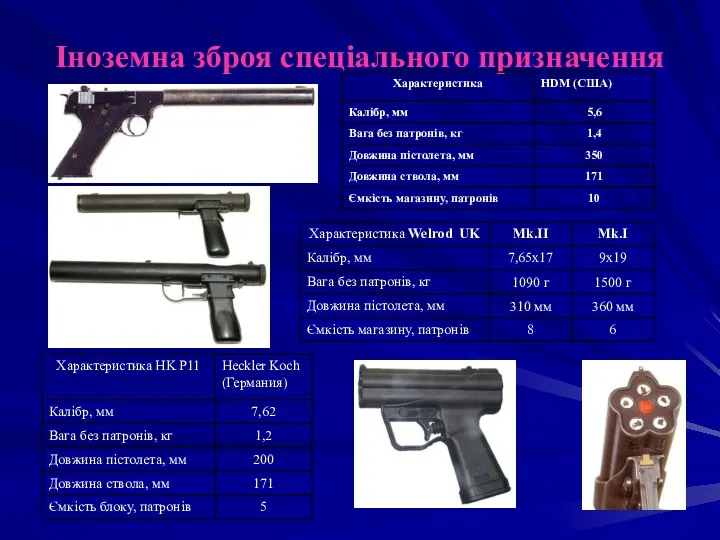 Іноземна зброя спеціального призначення