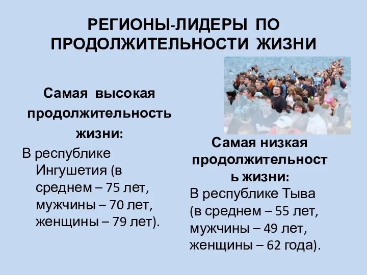 РЕГИОНЫ-ЛИДЕРЫ ПО ПРОДОЛЖИТЕЛЬНОСТИ ЖИЗНИ Самая высокая продолжительность жизни: В республике