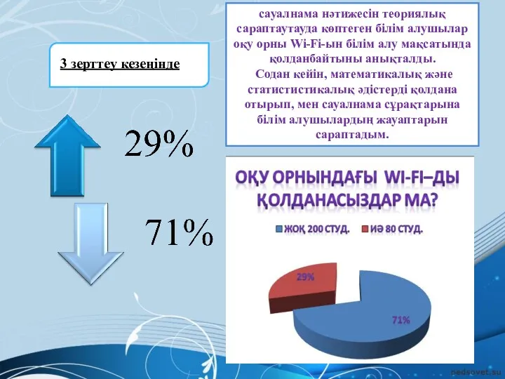 сауалнама нәтижесін теориялық сараптаутауда көптеген білім алушылар оқу орны Wi-Fi-ын