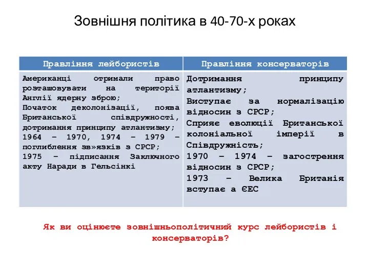 Зовнішня політика в 40-70-х роках Як ви оцінюєте зовнішньополітичний курс лейбористів і консерваторів?