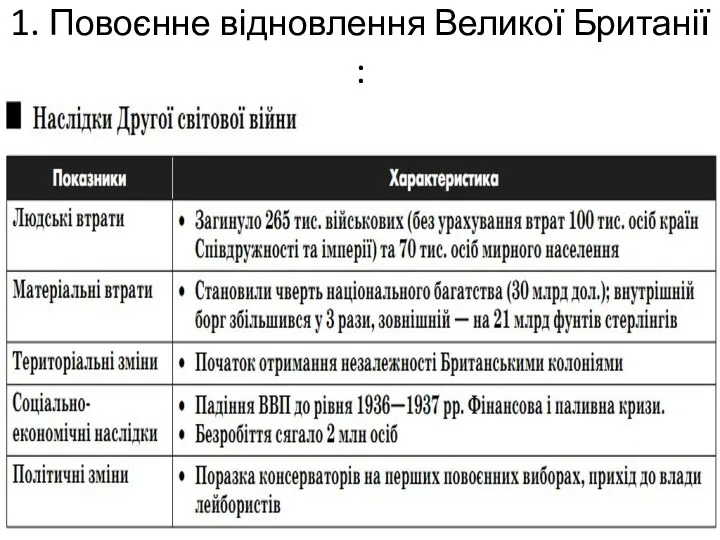 1. Повоєнне відновлення Великої Британії :