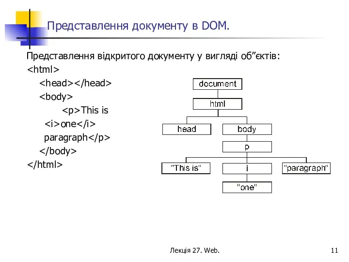 Лекція 27. Web. Представлення документу в DOM. Представлення відкритого документу