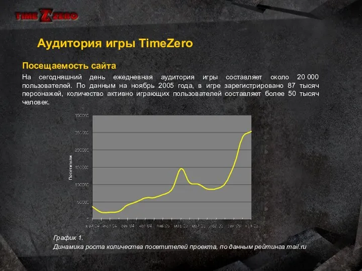 Посещаемость сайта На сегодняшний день ежедневная аудитория игры составляет около