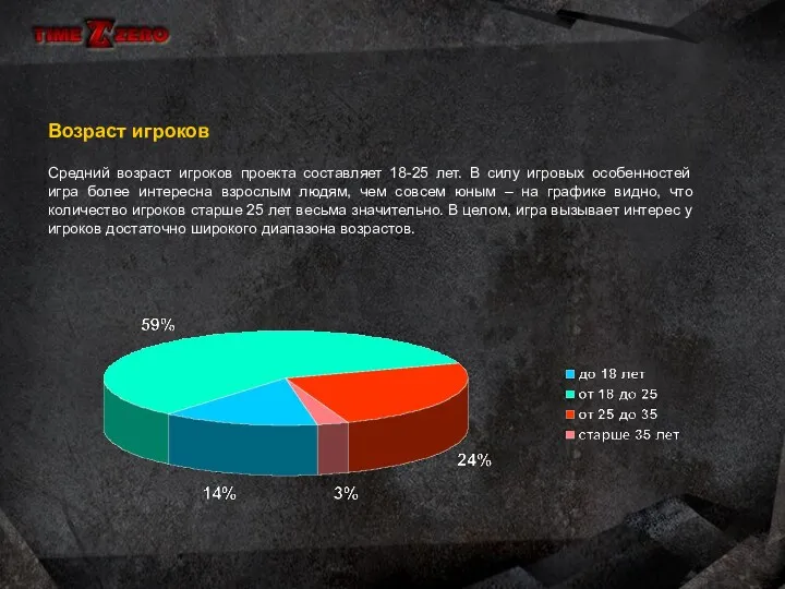 Возраст игроков Средний возраст игроков проекта составляет 18-25 лет. В