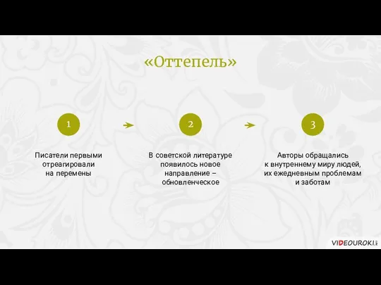 Писатели первыми отреагировали на перемены В советской литературе появилось новое