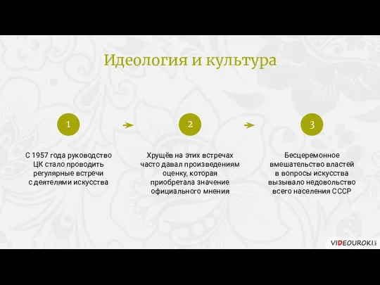 С 1957 года руководство ЦК стало проводить регулярные встречи с