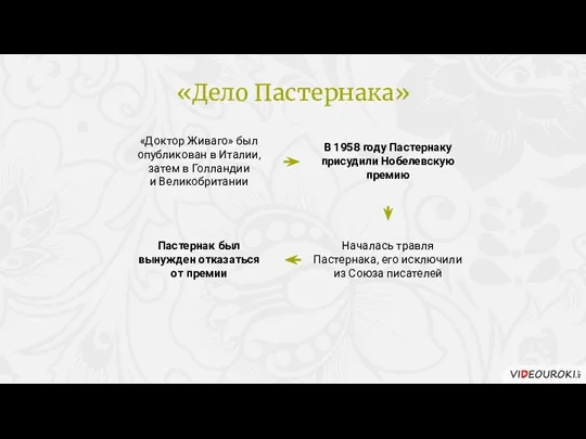 «Доктор Живаго» был опубликован в Италии, затем в Голландии и