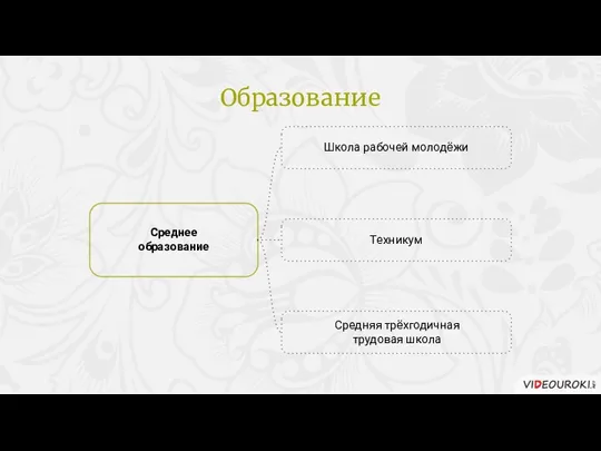 Школа рабочей молодёжи Среднее образование Техникум Средняя трёхгодичная трудовая школа Образование