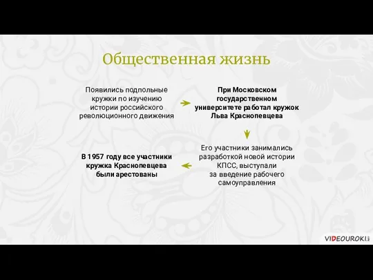 Появились подпольные кружки по изучению истории российского революционного движения При