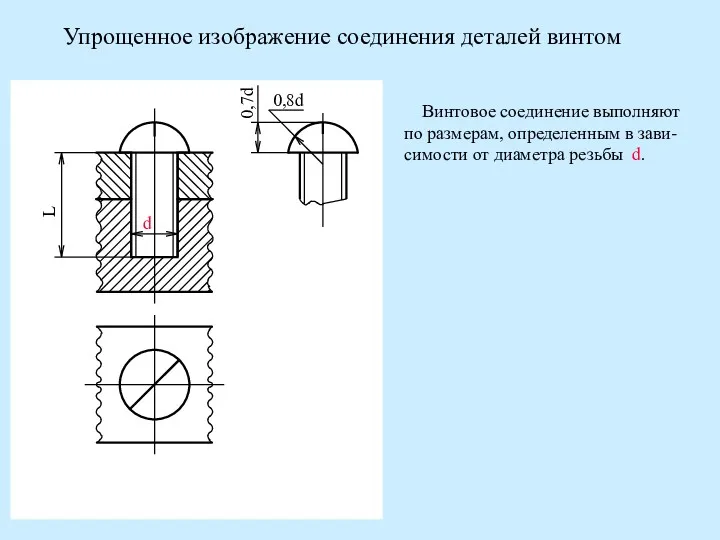 Упрощенное изображение соединения деталей винтом Винтовое соединение выполняют по размерам,