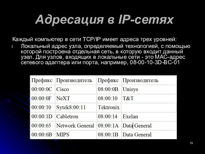 Адресация в IP-сетях Каждый компьютер в сети TCP/IP имеет адреса