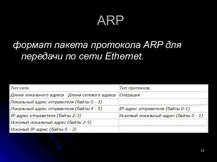ARP формат пакета протокола ARP для передачи по сети Ethernet.