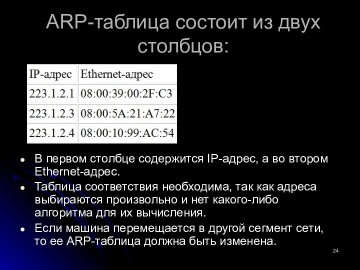 ARP-таблица состоит из двух столбцов: В первом столбце содержится IP-адрес,