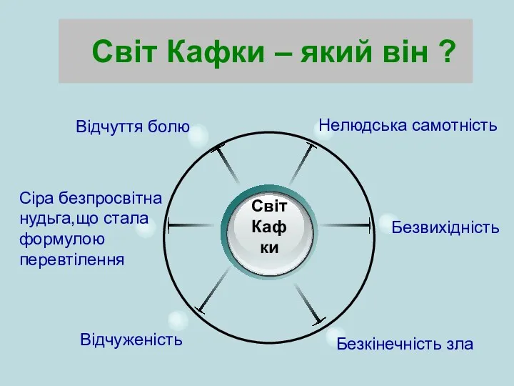 Світ Кафки – який він ? Відчуття болю Сіра безпросвітна