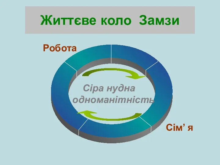 Життєве коло Замзи Сіра нудна одноманітність Сім’ я Робота