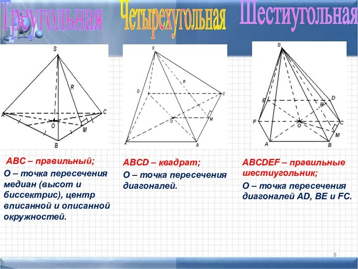 Треугольная Четырехугольная Шестиугольная