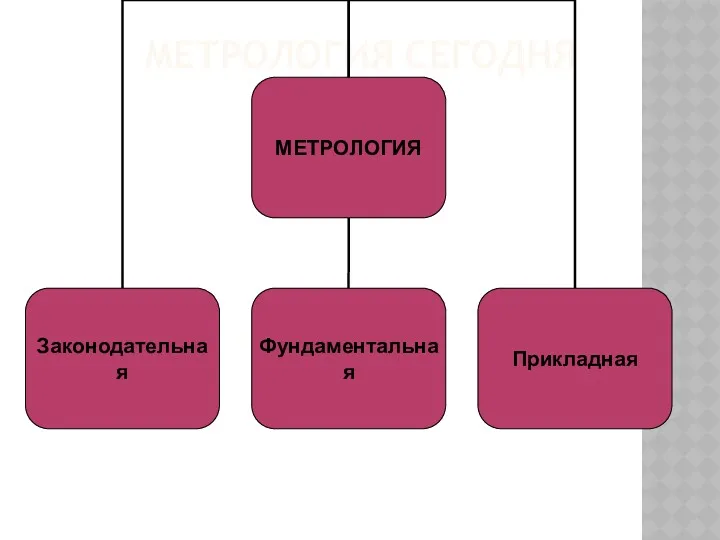 МЕТРОЛОГИЯ СЕГОДНЯ