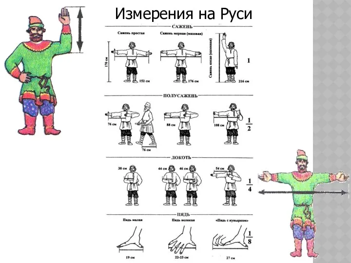Измерения на Руси