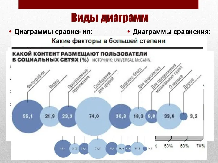 Виды диаграмм Диаграммы сравнения: столбиковые Диаграммы сравнения: ленточные Диаграммы сравнения: площадные (круговые, квадратные)