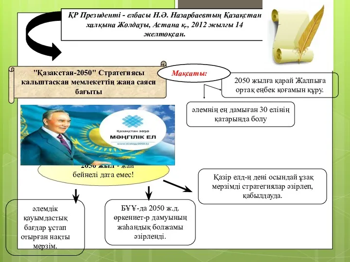 ҚР Президенті - елбасы Н.Ә. Назарбаевтың Қазақстан халқына Жолдауы, Астана қ., 2012 жылғы