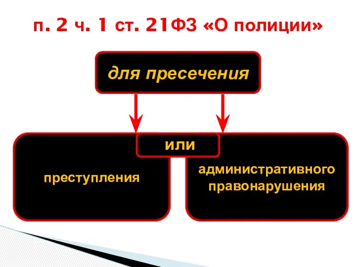 п. 2 ч. 1 ст. 21ФЗ «О полиции» для пресечения административного правонарушения преступления или