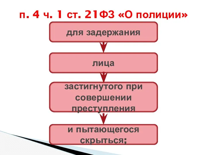 п. 4 ч. 1 ст. 21ФЗ «О полиции» для задержания