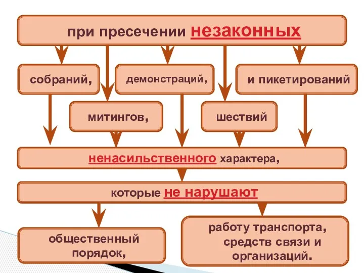 при пресечении незаконных собраний, шествий митингов, и пикетирований демонстраций, ненасильственного