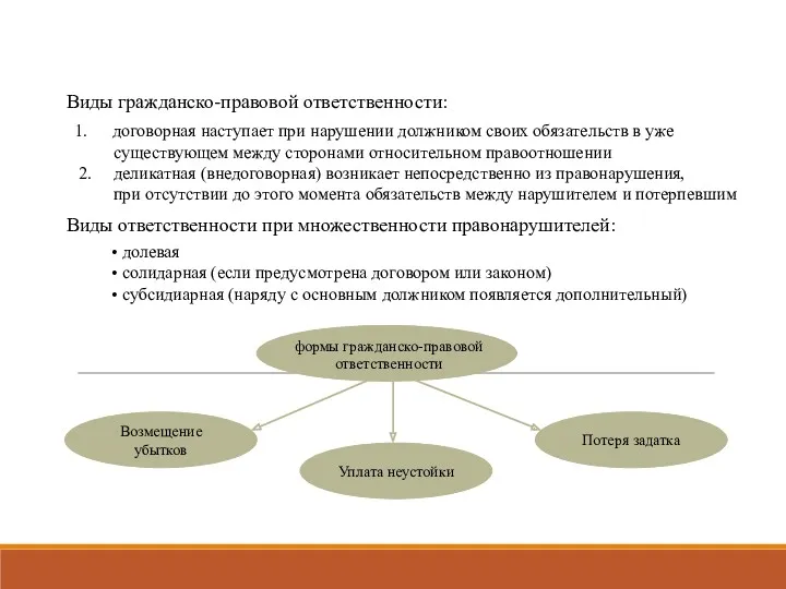 Виды гражданско-правовой ответственности: договорная наступает при нарушении должником своих обязательств