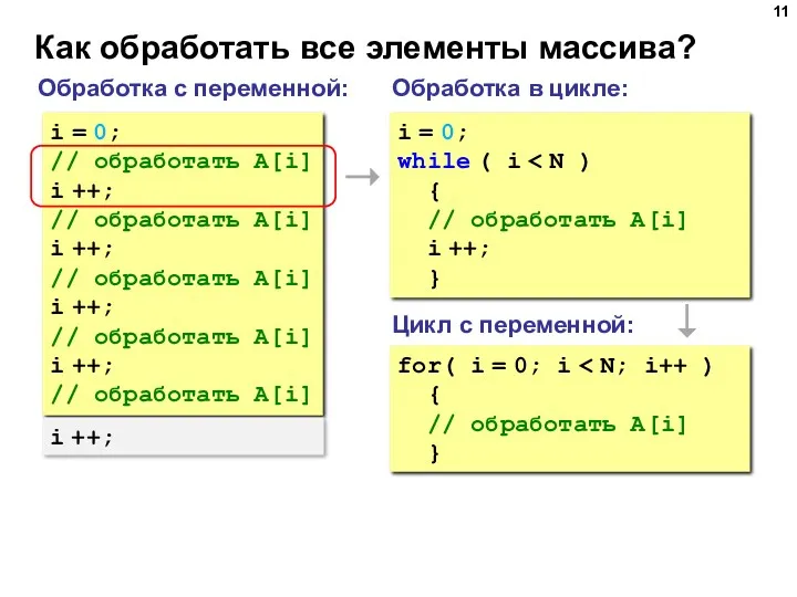 Как обработать все элементы массива? Обработка с переменной: i = 0; // обработать