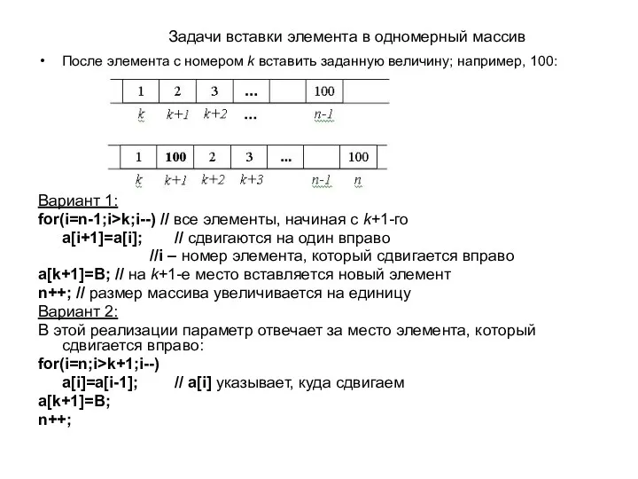 После элемента с номером k вставить заданную величину; например, 100: